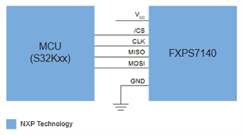 アプリケーション回路図 - NXP Semiconductors FXPS71407x車載用安全圧力センサ